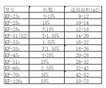 京山空调维修